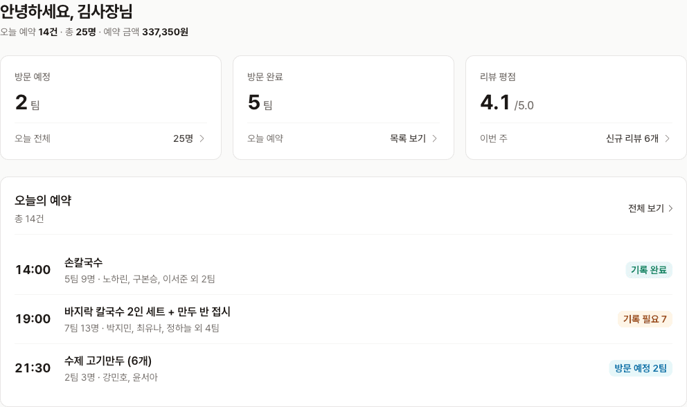 원메뉴 사장님 홈 화면: 오늘 예약 14건, 방문 예정·방문 완료·리뷰 평점, 시간대별 오늘의 예약